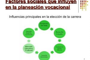 FACTORES SOCIALES QUE INFLUYEN EN LA PLANEACIÓN VOCACIONAL.