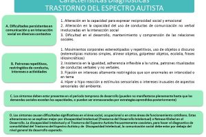Herramientas estandarizadas para el diagnóstico del autismo