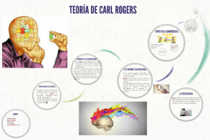 La teorìa de Carl Rogers