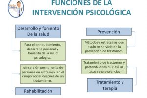 Principales métodos de intervención psicológica