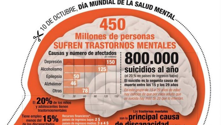 trastornos-mentales-frecuentes-seg-n-la-oms-psicorevista